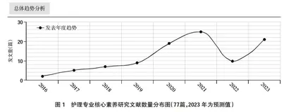 基于核心素养的高职护理课程思政的内在逻辑与重构研究