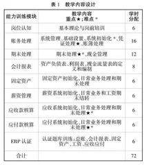 会计信息系统课程教学设计研究