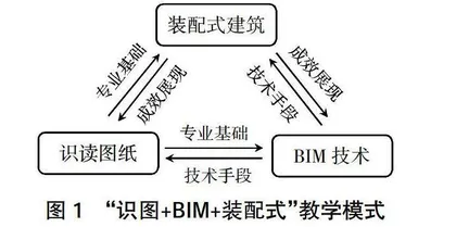 基于BIM技术的装配式建筑识图教学创新与实践