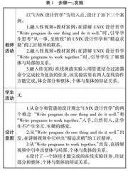 基于“逆向切入”策略的高职IT大类课程思政教学“五步闭环法”