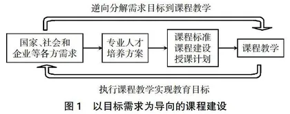 基于OBE教育理念的高职院校工程力学课程建设与实践