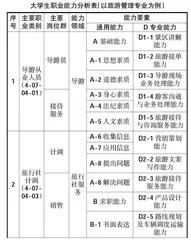 产教融合背景下大学生职业能力提升路径研究