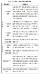 “新师范”背景下职教师资工学结合一体化课程改革探索