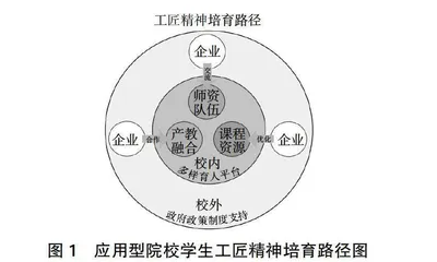 “中国制造2025”视域下应用型院校学生工匠精神的培育路径探索与实践