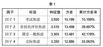 高职高专院校大学生英语学习焦虑多维度调查分析