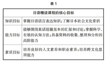 “教学创新”视阈下高职日语精读课堂革命的探索与实践