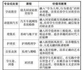 高职院校课程思政教学“一联一”方法的创新实践