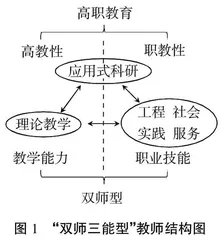 基于产业学院的高职院校师资培养与队伍建设研究