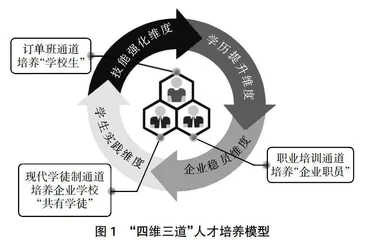 高职“双师型”名教师工作室引领人才培养实践
