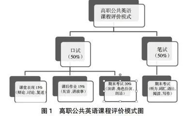 OBE教育理念对“一带一路”背景下高职英语口语教学的启示