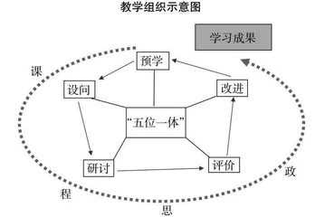 基于OBE理念的日语基础写作课程“五位一体”混合式教学研究