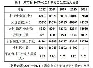 湖南省乡村医生本土化培养的实践与探索