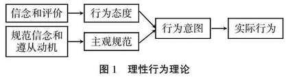 高校课程思政效果评价实证研究