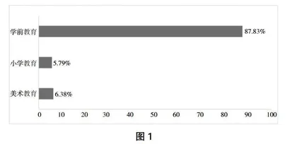高职院校美术教学中信息技术应用调查研究