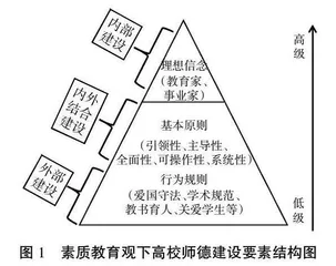 素质教育观下新时代高校师德建设重塑