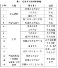 “双高计划”引领给排水工程技术专业教学资源库建设创新研究