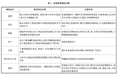 多元化教学模式在高职药事管理与法规实践课程中的创新应用
