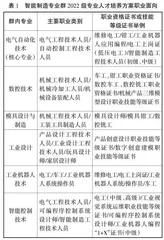 高职院校智能制造专业群活页式教材开发研究与实践