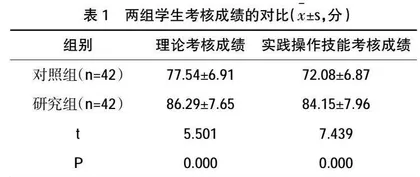 课程思政在临床麻醉学线上线下混合式教学中的实践分析