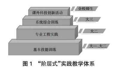 产教融合背景下高职学生创新创业能力的限度分析及纾解