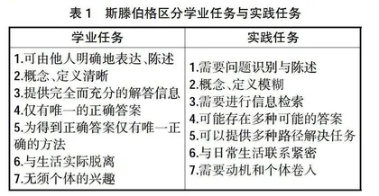 基于QC小组活动在高职中药制药技术实训教学改革中的探索