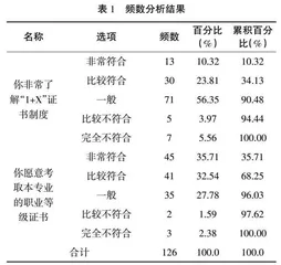 中职推行“1+X”证书制度的现实瓶颈与破解之策