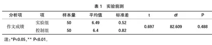 产出导向法理论下高职英语写作教学实践