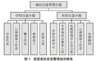 中外高校应急管理比较研究