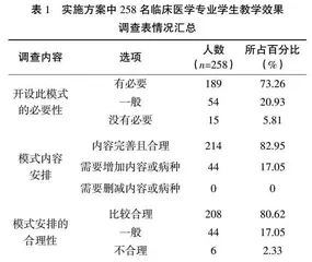 SimMan智能模拟人在精神病学教学实践中的应用初探