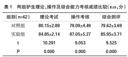 理实一体化教学策略在基础护理技术中的实践应用研究