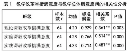 基于“教育实验”评价地方高校土壤农化分析课程教学改革