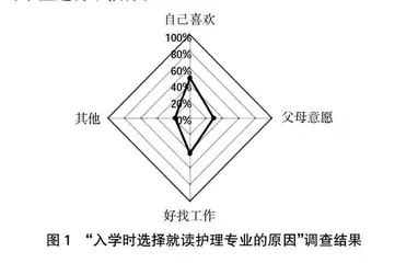 高职护理专业课程思政体系建设探究