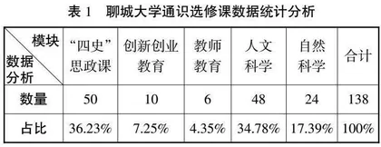 从课程、课堂到课题：孔繁森精神融入高校思政课的三重路径