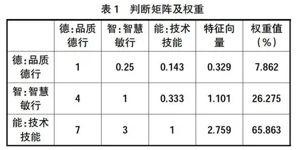 高职院校数控技术专业现代学徒制人才培养质量评价指标体系建构与实践