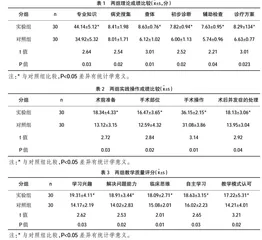 混合式教学方式在耳鼻咽喉教学中的应用