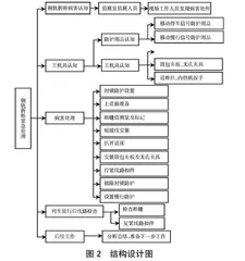 基于Unity3D的钢轨折断紧急处理虚拟仿真软件开发及教学探索