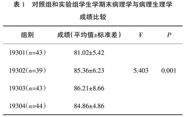 “学导式”教学法在护理专业病理学与病理生理学教学中的应用研究