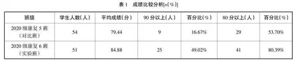 问题式教学法在高职药理学教学中的应用与探讨