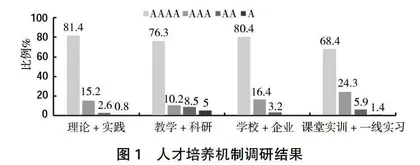 “双碳”背景下高职院校道路工程专业人才培养机制优化与实践