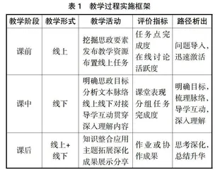 新文科建设背景下基于混合式教学的日语课程思政实践探索