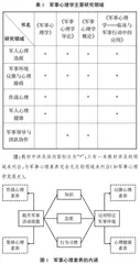 军人心理学军事心理素养培育教学改革