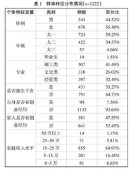 高职院校大学生创业意向到创业行为的影响机制研究