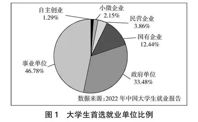 新时代大学生就业价值观培育研究
