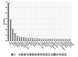 大数据和信息技术在高校治理能力提升中的应用
