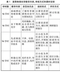 新工科背景下建筑类专业硕士研究生核心竞争力培养现状及改革措施研究