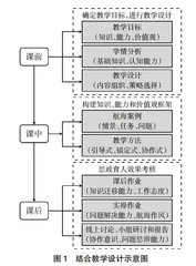 以融合为导向的航海基础课程思政建设探索研究