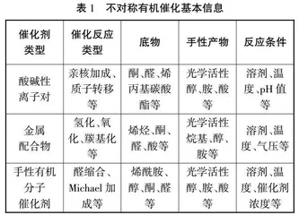 高校化学分析实验教学的优化分析