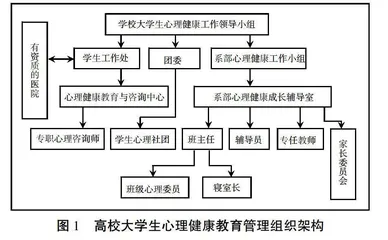 高校大学生心理健康教育管理体系构建研究