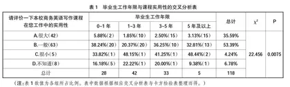 “模拟实训法”应用于商务英语写作课程标准的构建研究 