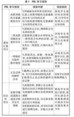 基于思维和应用能力培养的PBL混合式教学实践